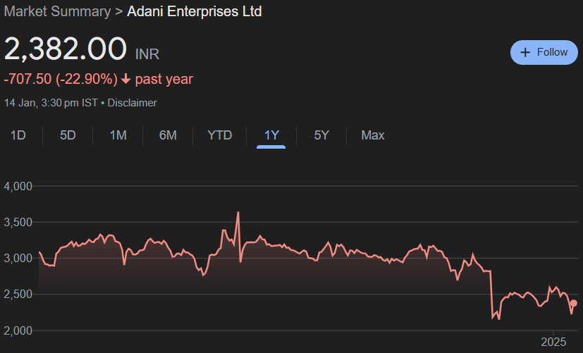 Adani Enterprises Share Price Target From 2025 to 2030