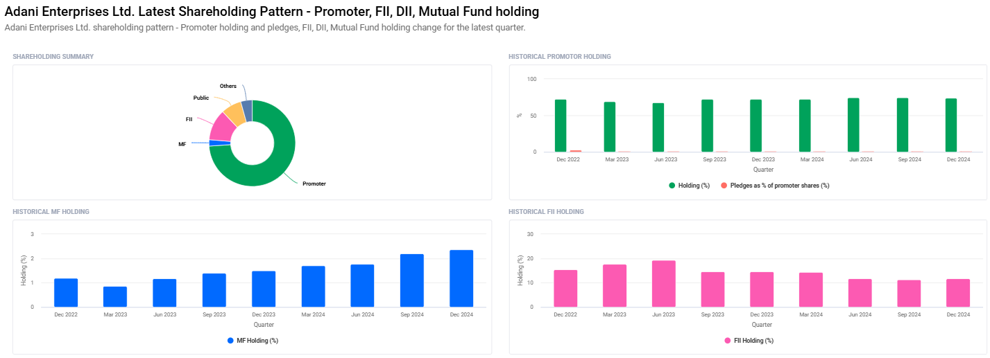 Adani Enterprises Share Price Target From 2025 to 2030