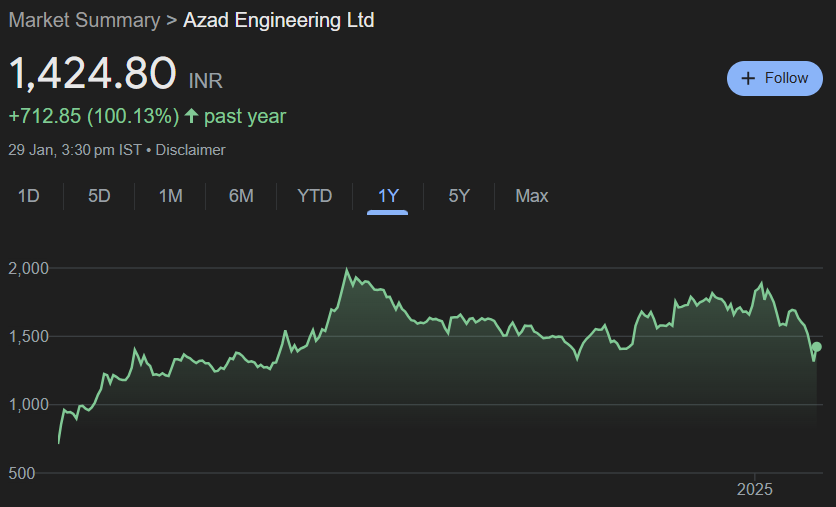 Azad Engineering Share Price Target From 2025 to 2030