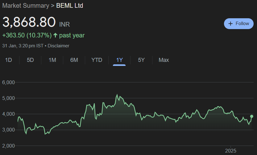 BEML Share Price Target From 2025 to 2030