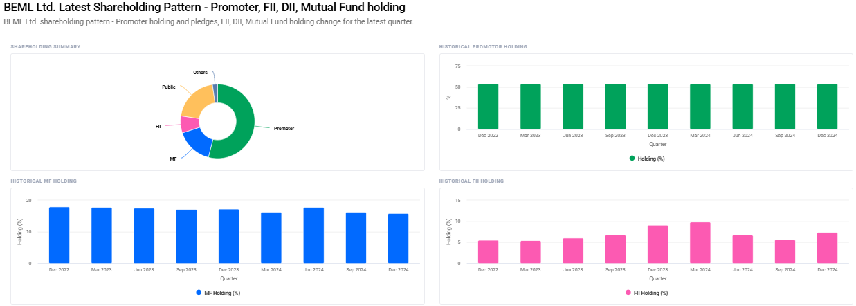 BEML Share Price Target From 2025 to 2030