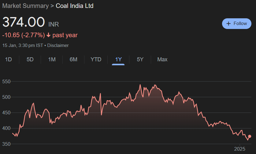 Coal India Share Price Target From 2025 to 2030