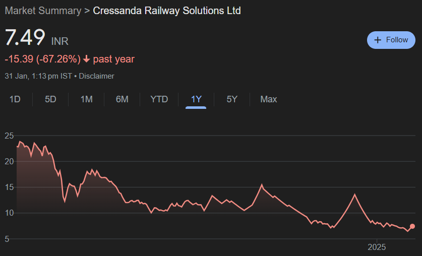 Cressanda Railway Solutions Share Price Target From 2025 to 2030