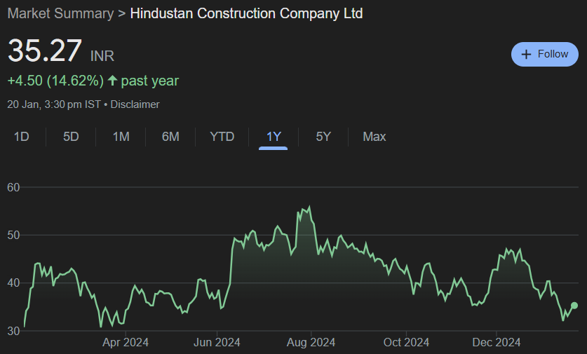 HCC Share Price Target From 2025 to 2030