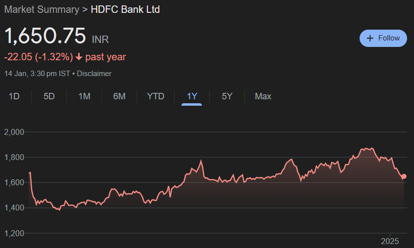 HDFC Bank Share Price Target From 2025 to 2030