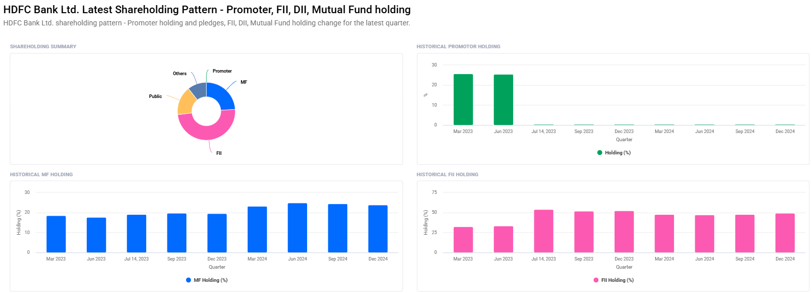 HDFC Bank Share Price Target From 2025 to 2030