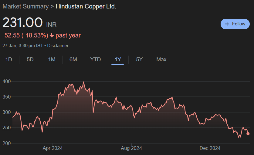 Hindustan Copper Share Price Target From 2025 to 2030