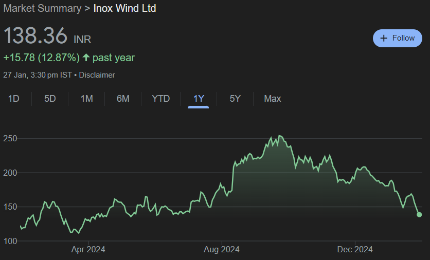 Inox Wind Share Price Target From 2025 to 2030