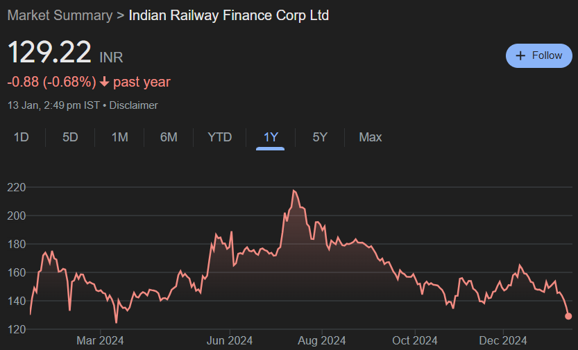 IRFC Share Price Target From 2025 to 2030