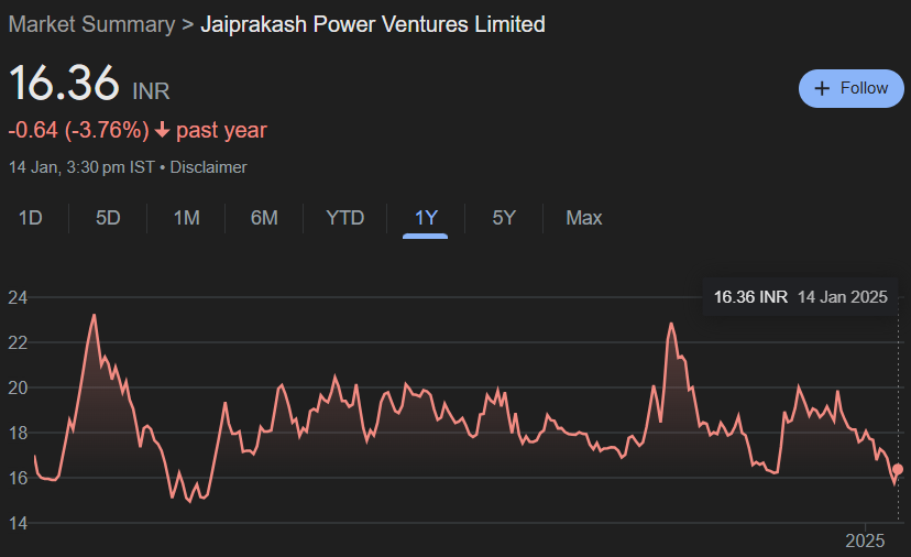 Jaiprakash Power Ventures Share Price Target From 2025 to 2030