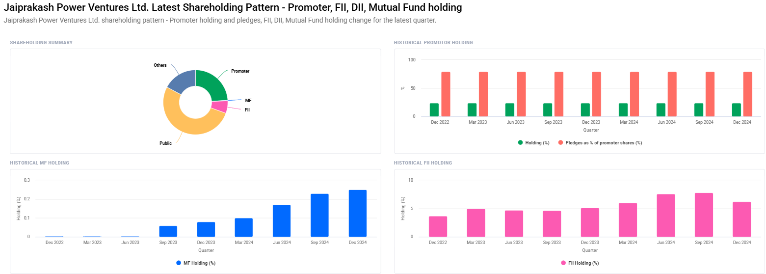 Jaiprakash Power Ventures Share Price Target From 2025 to 2030