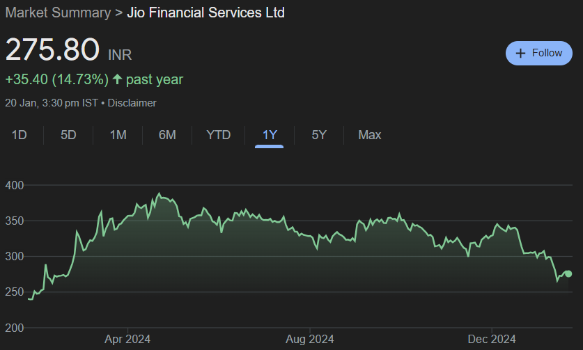 Jio Financial Services Share Price Target From 2025 to 2030