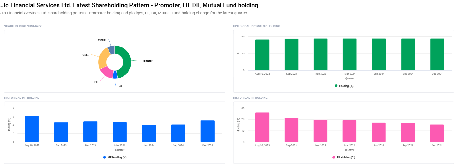 Jio Financial Services Share Price Target From 2025 to 2030