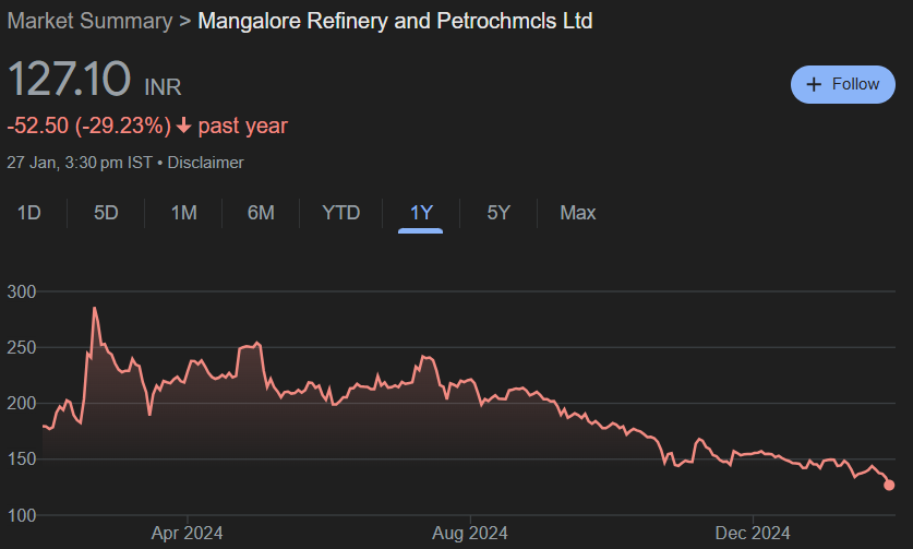 MRPL Share Price Target From 2025 to 2030