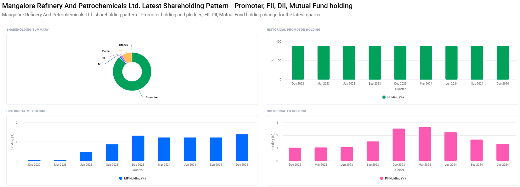 MRPL Share Price Target From 2025 to 2030