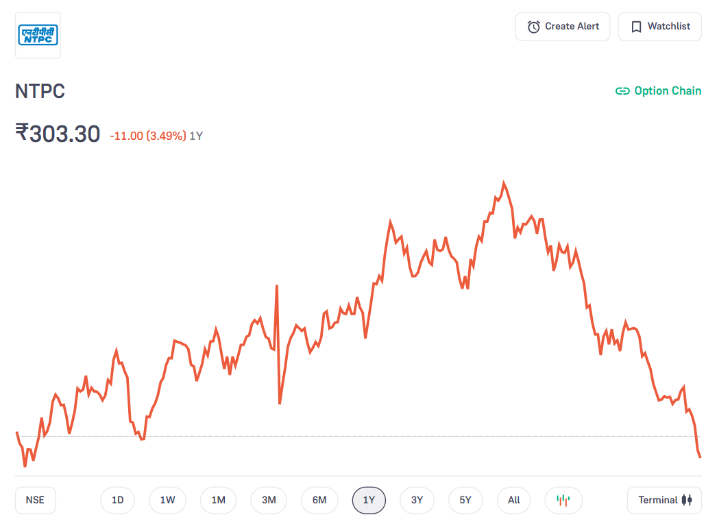 NTPC Share Price Target From 2025 to 2030