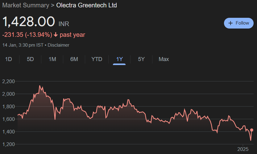 Olectra Greentech Share Price Target From 2025 to 2030