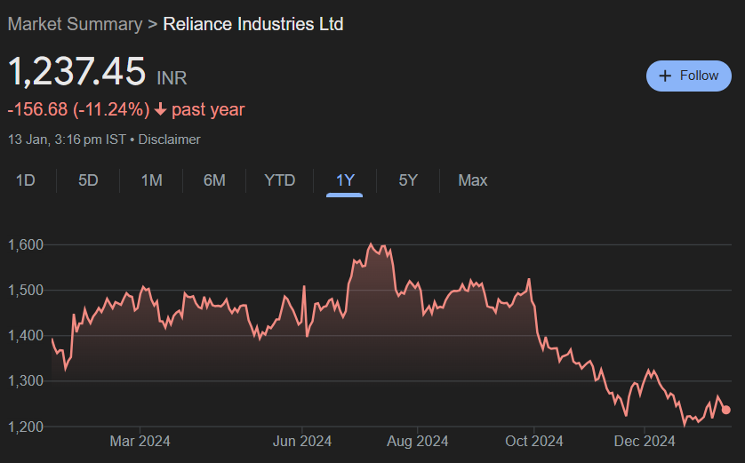 Reliance Share Price Target From 2025 to 2030