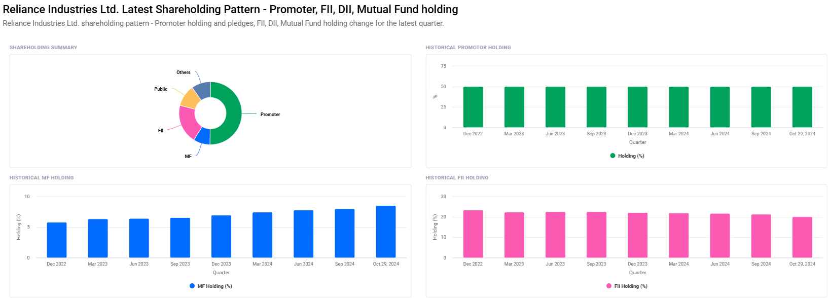 Reliance Share Price Target From 2025 to 2030