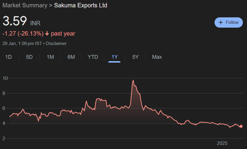 Sakuma Exports Share Price Target From 2025 to 2030