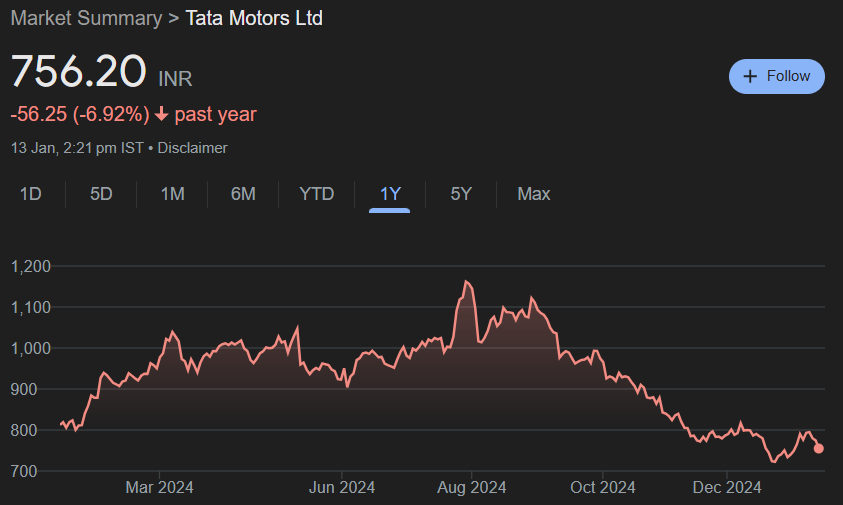 Tata Motors Share Price Target From 2025 to 2030