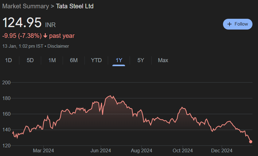 Tata Steel Share Price Target From 2025 to 2030