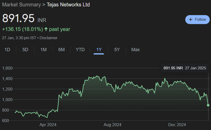 Tejas Networks Share Price Target From 2025 to 2030