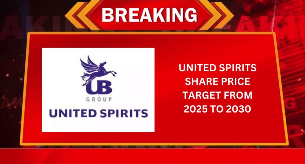 United Spirits Share Price Target From 2025 to 2030