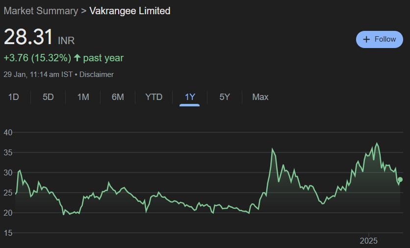 Vakrangee Share Price Target From 2025 to 2030