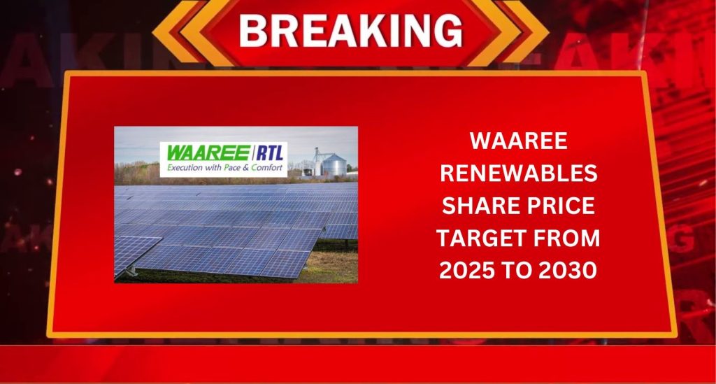 Waaree Renewable Share Price Target From 2025 to 2030